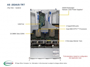 Platforma AMD Supermicro A+ Server 2024US-TRT 